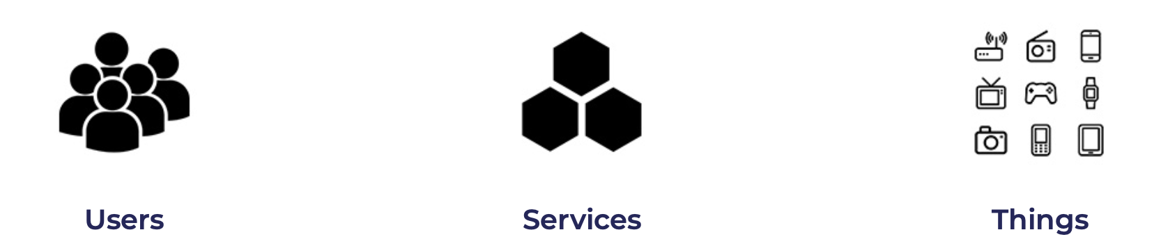 users services things